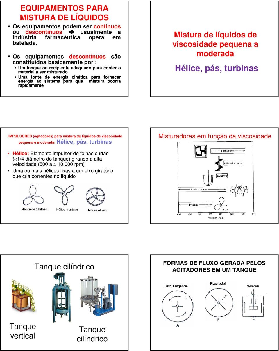 para que mistura ocorra rapidamente Mistura de líquidos de viscosidade pequena a moderada Hélice, pás, turbinas IMPULSORES (agitadores) para mistura de líquidos de viscosidade pequena e moderada: