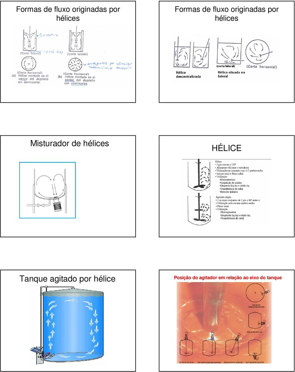 hélices HÉLICE Tanque agitado por hélice