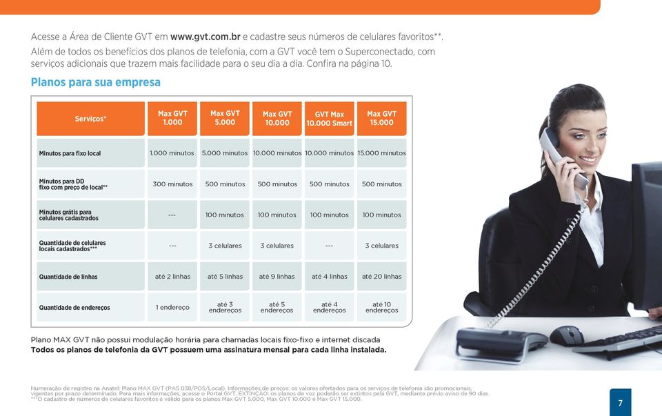 Planos para sua empresa Serviços* Max GVT 1.000 Max GVT 5.000 Max GVT 10.000 GVT Max 10.000 Smart Max GVT 15.000 Minutos para fixo local 1.000 minutos 5.000 minutos 10.000 minutos 10.000 minutos 15.