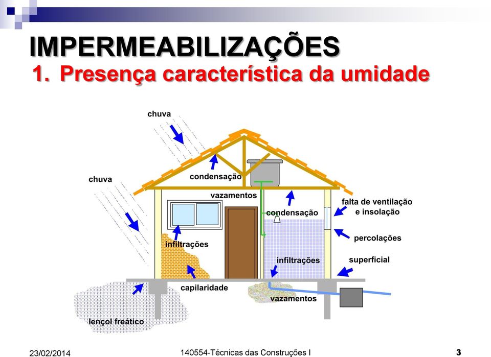 característica da