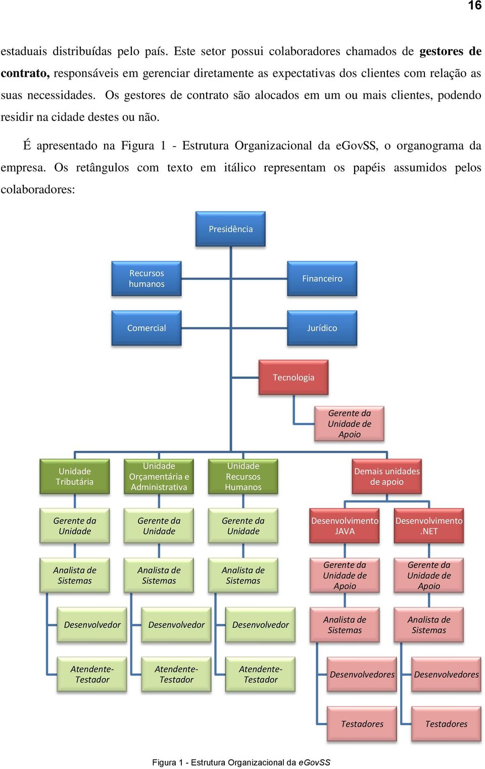 Os gestores de contrato são alocados em um ou mais clientes, podendo residir na cidade destes ou não. É apresentado na Figura 1 - Estrutura Organizacional da egovss, o organograma da empresa.