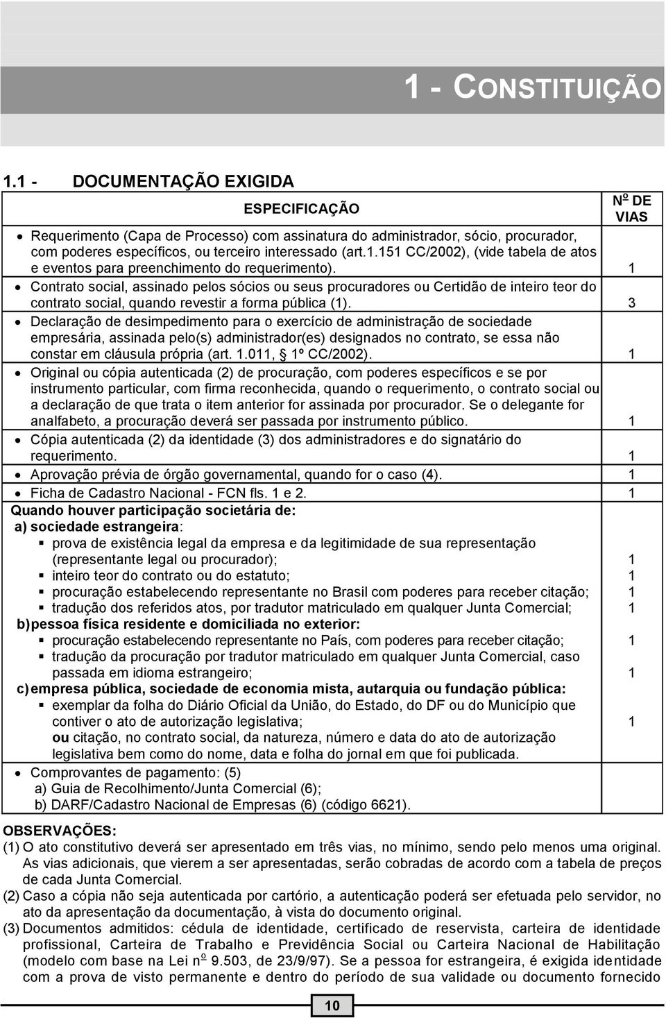 Contrato social, assinado pelos sócios ou seus procuradores ou Certidão de inteiro teor do contrato social, quando revestir a forma pública ().