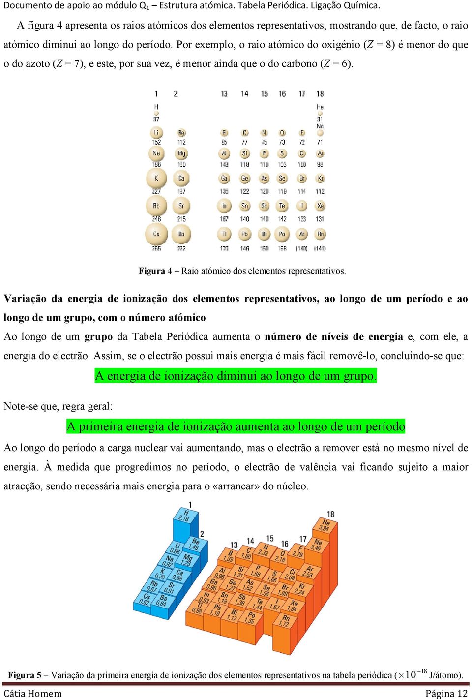 Variação da energia de ionização dos elementos representativos, ao longo de um período e ao longo de um grupo, com o número atómico Ao longo de um grupo da Tabela Periódica aumenta o número de níveis