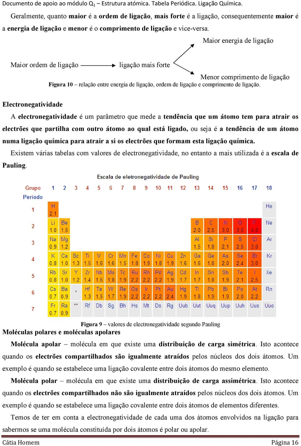 Electronegatividade A electronegatividade é um parâmetro que mede a tendência que um átomo tem para atrair os electrões que partilha com outro átomo ao qual está ligado, ou seja é a tendência de um