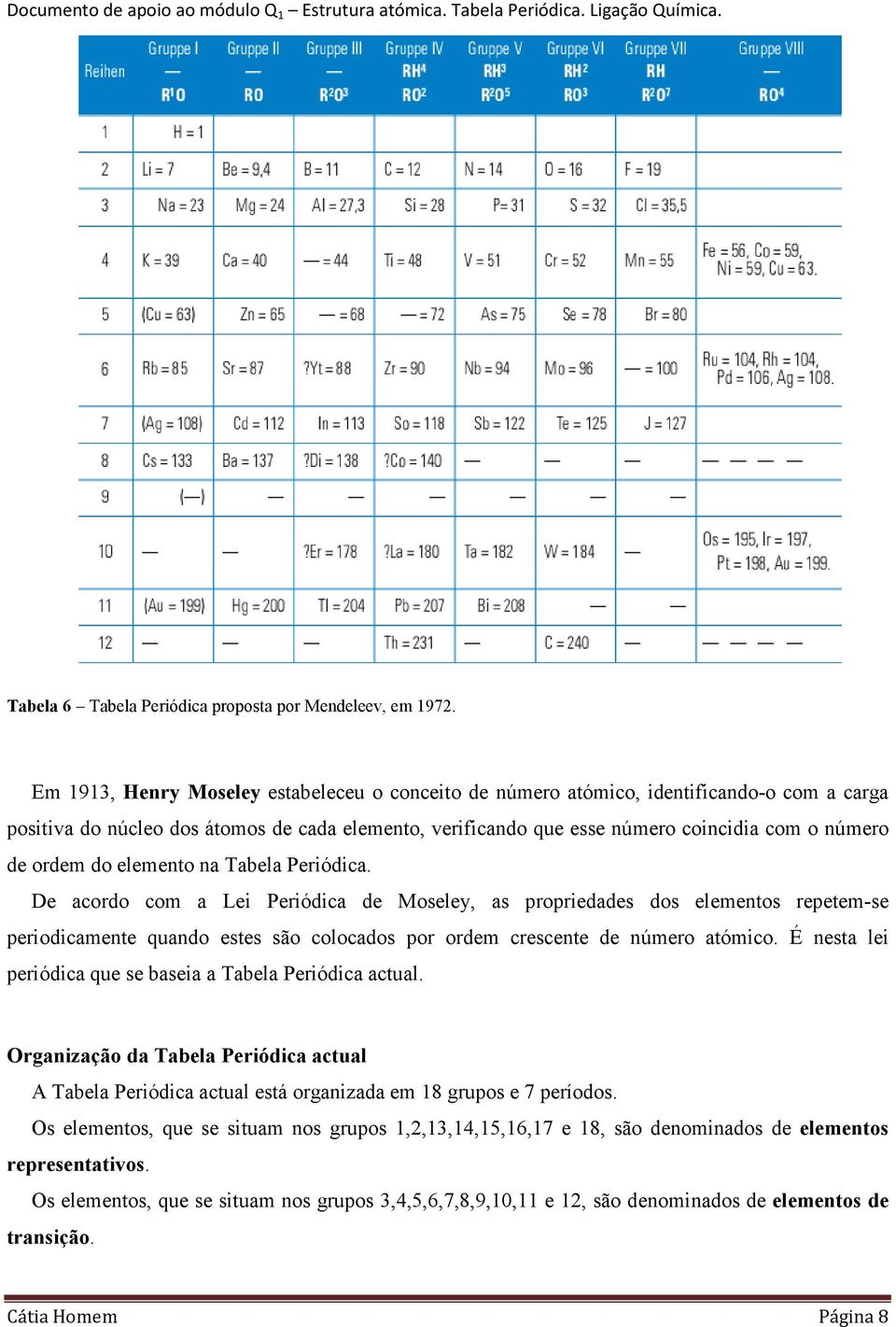 ordem do elemento na Tabela Periódica.