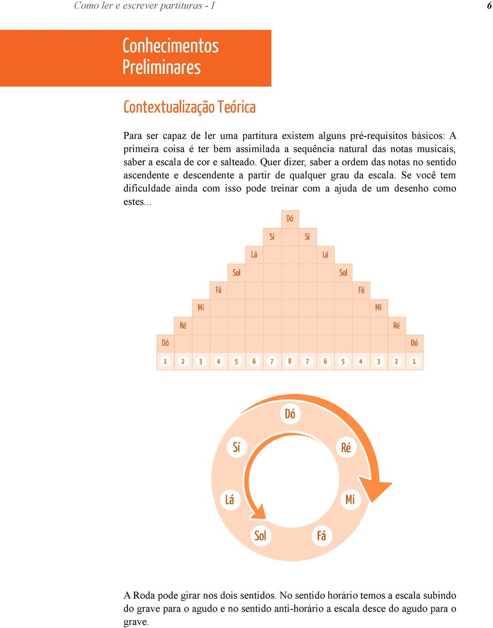 Quer dizer, saber a ordem das notas no sentido ascendente e descendente a partir de qualquer grau da escala.