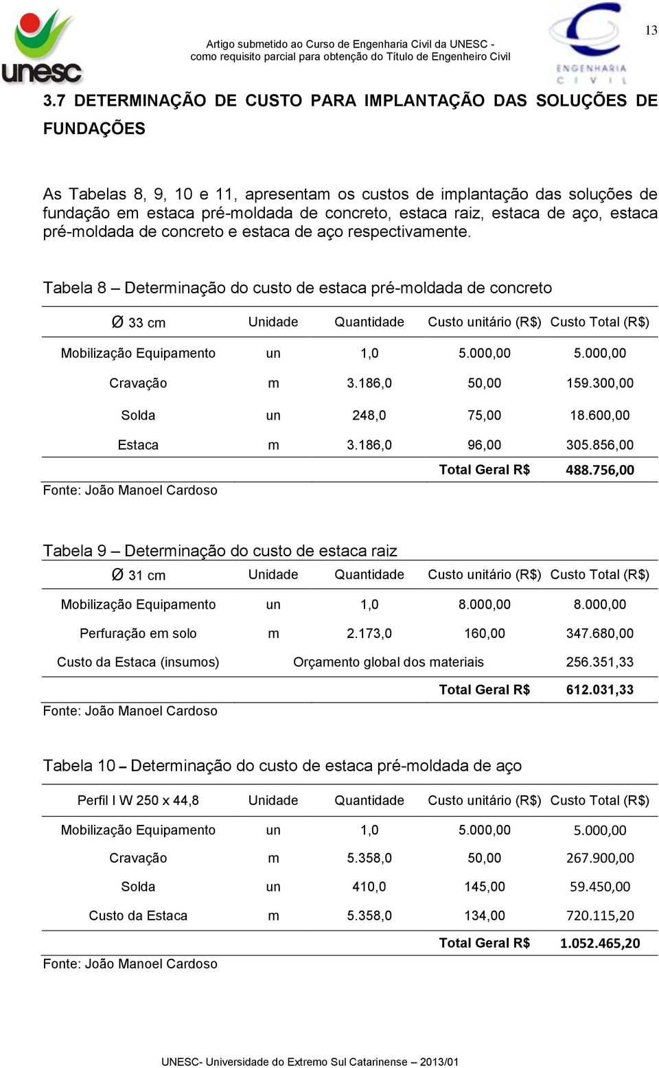 Tabela 8 Determinação do custo de estaca pré-moldada de concreto Ø 33 cm Unidade Quantidade Custo unitário (R$) Custo Total (R$) Mobilização Equipamento un 1,0 5.000,00 5.000,00 Cravação m 3.