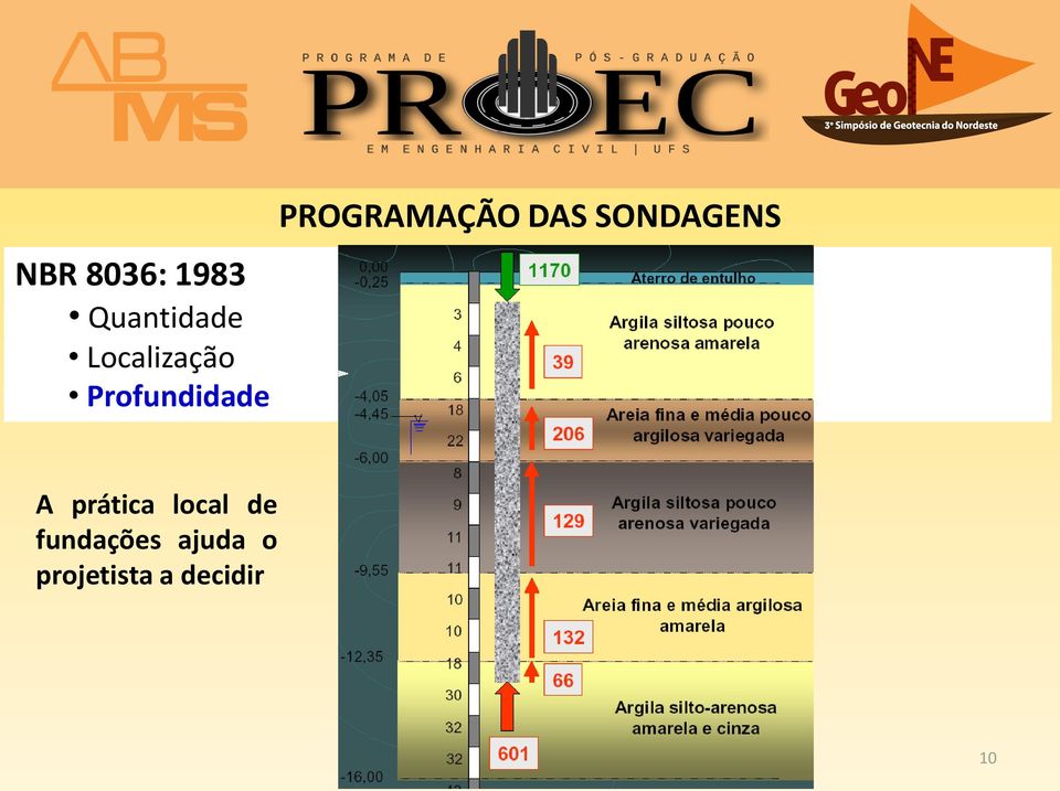 PROGRAMAÇÃO DAS SONDAGENS A