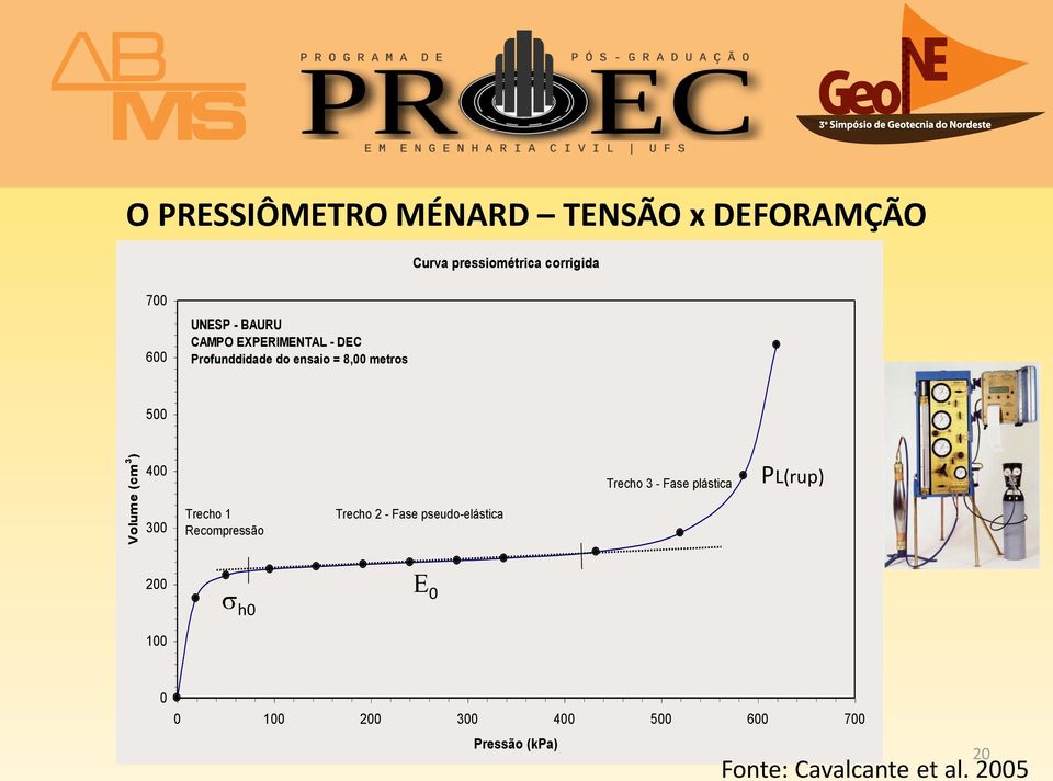 300 Trecho 1 Recompressão Trecho 2 - Fase pseudo-elástica Trecho 3 - Fase plástica PL(rup)