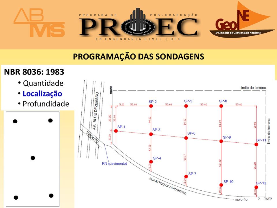 Localização