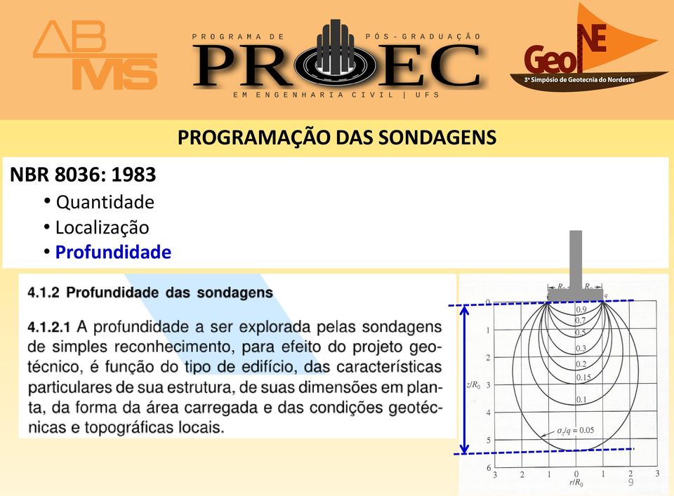 Localização