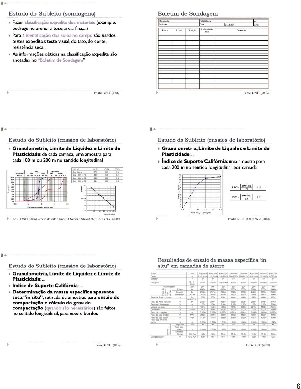 .. As informações obtidas na classificação expedita são anotadas no Boletim de Sondagem Boletim de Sondagem Estudo do Subleito (ensaios de laboratório) Granulometria, Limite de Liquidez e Limite de