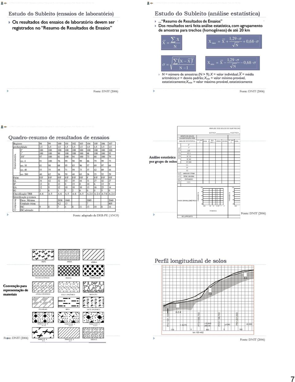 .. Resumo de Resultados de Ensaios Dos resultados será feita análise estatística, com agrupamento de amostras para trechos (homogêneos) de até 20 km X X N X max 1,29 X 0, 68 N X X N 1 2 1,29 X 0, 68