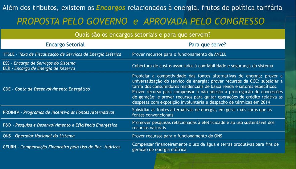 TFSEE - Taxa de Fiscalização de Serviços de Energia Elétrica ESS - Encargo de Serviços do Sistema EER - Encargo de Energia de Reserva CDE - Conta de Desenvolvimento Energético PROINFA - Programas de