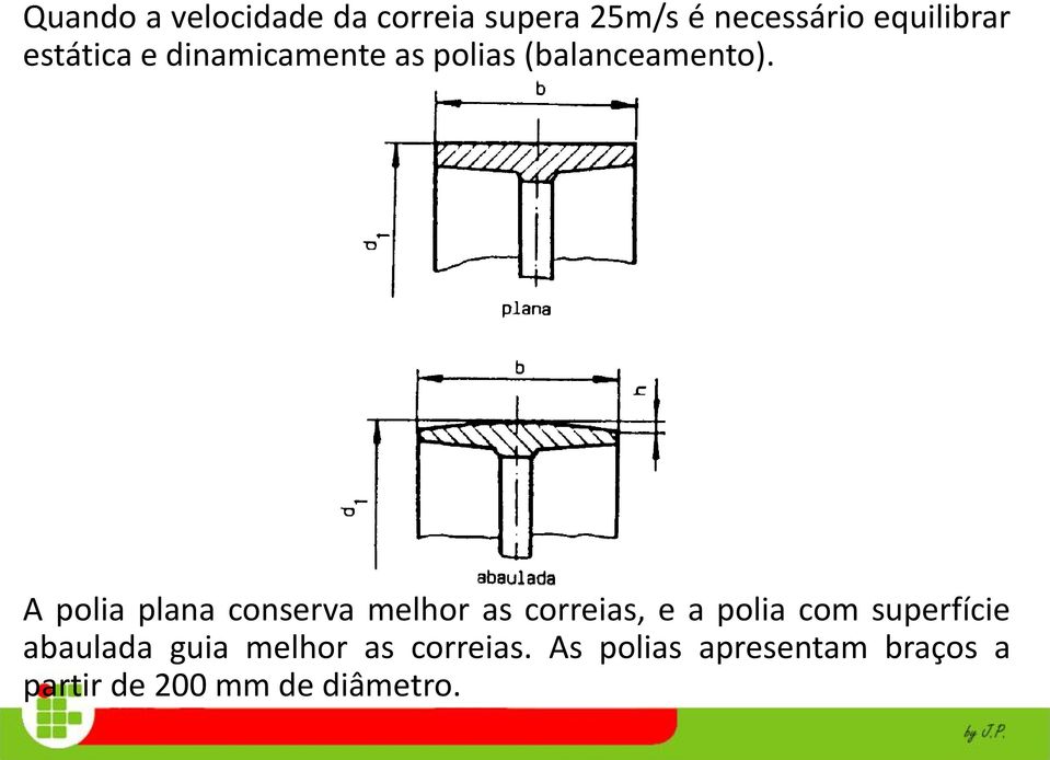 A polia plana conserva melhor as correias, e a polia com superfície