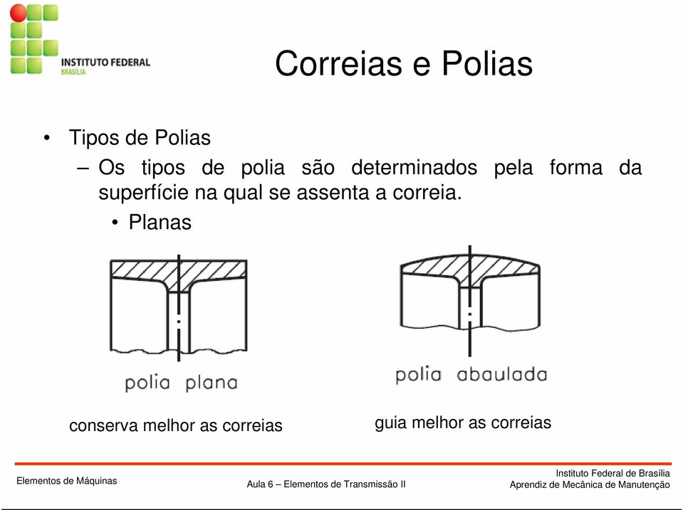 qual se assenta a correia.