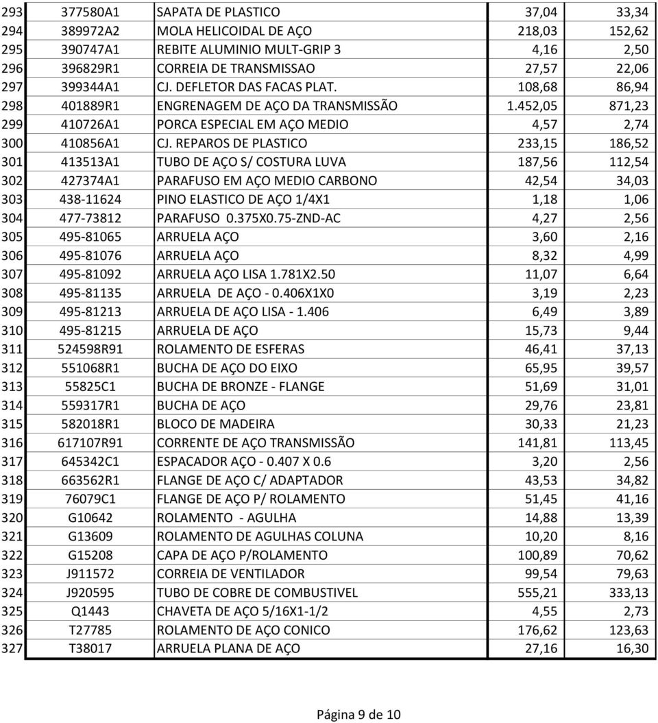 REPAROS DE PLASTICO 233,15 186,52 301 413513A1 TUBO DE AÇO S/ COSTURA LUVA 187,56 112,54 302 427374A1 PARAFUSO EM AÇO MEDIO CARBONO 42,54 34,03 303 438-11624 PINO ELASTICO DE AÇO 1/4X1 1,18 1,06 304