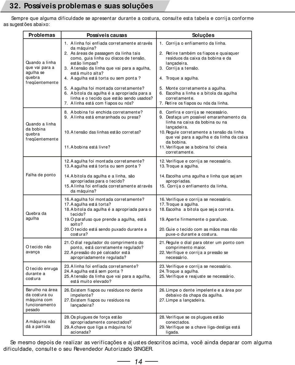 . As áreas de passagem da linha tais como, guia linha ou discos de tensão, estão limpas?. A tensão da linha que vai para a agulha, está muito alta?. A agulha está torta ou sem ponta? 5.
