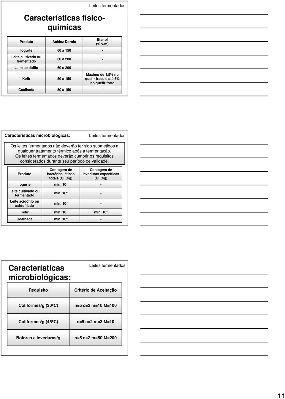 Os leites fermentados deverão cumprir os requisitos considerados durante seu período de validade.