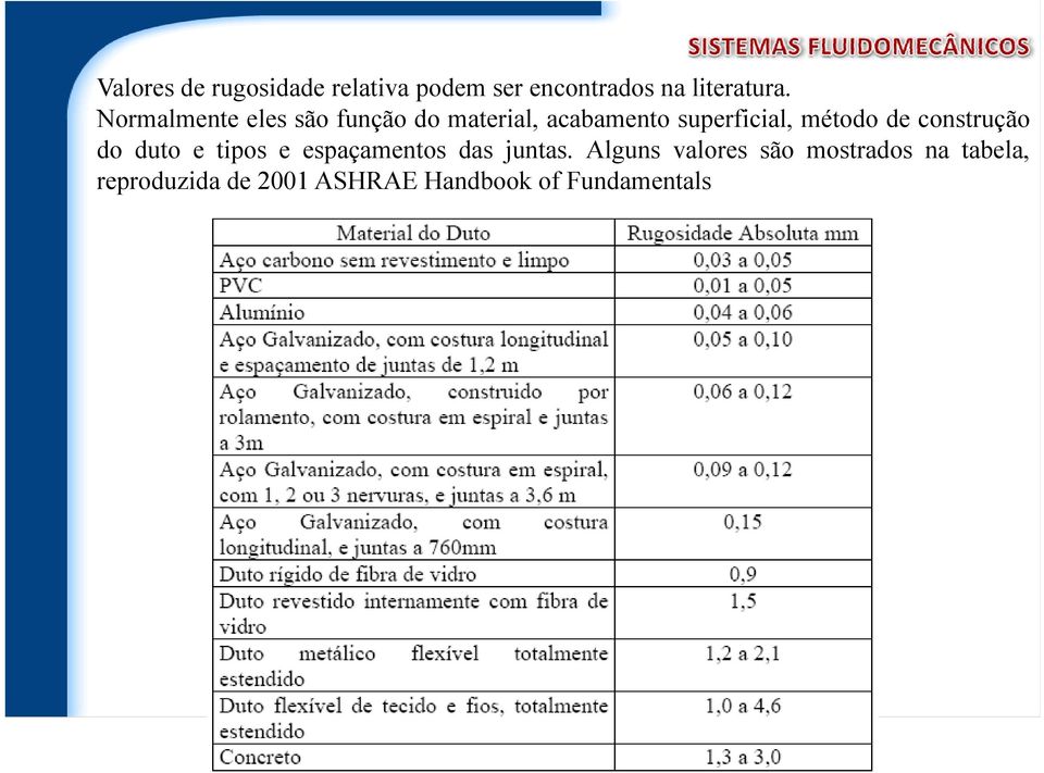 de construção do duto e tipos e espaçamentos das juntas.