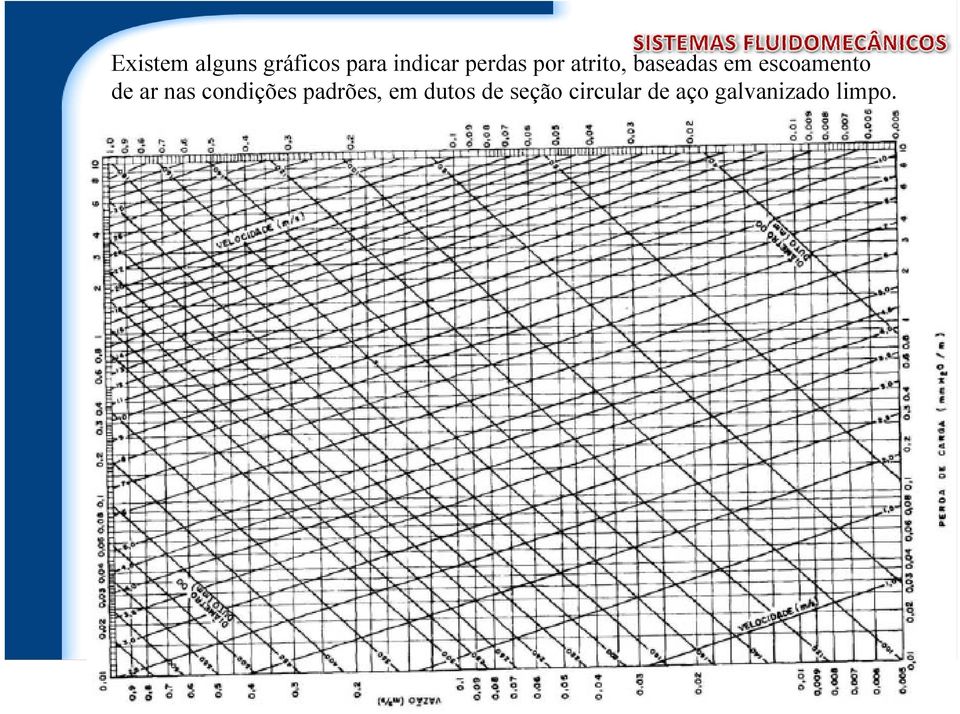 escoamento de ar nas condições padrões,