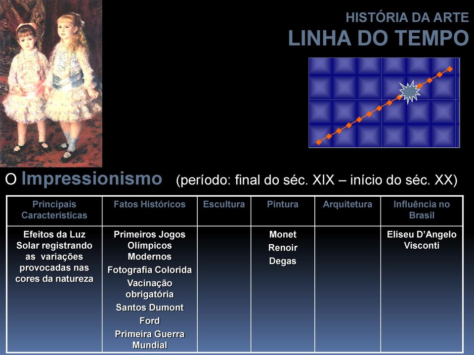 registrando as variações provocadas nas cores da natureza Primeiros Jogos Olímpicos Modernos