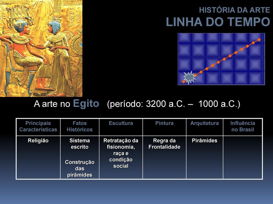 ) Fatos Históricos Escultura Pintura Arquitetura Influência