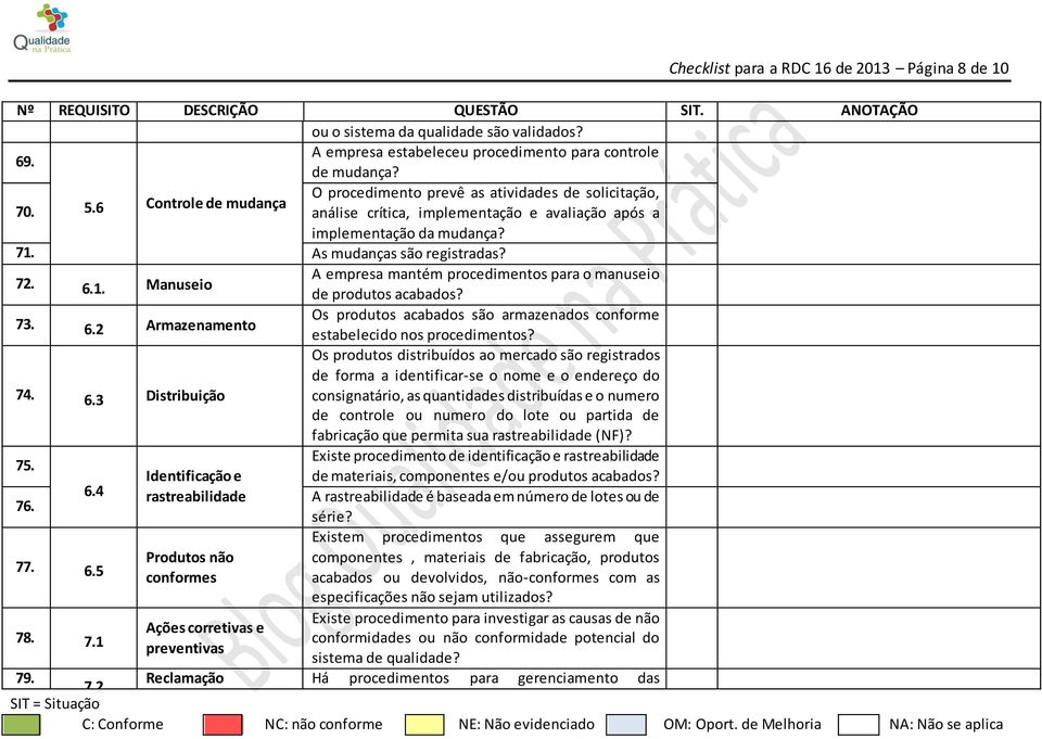 As mudanças são registradas? 72. 6.1. Manuseio A empresa mantém procedimentos para o manuseio de produtos acabados? 73. 6.2 Armazenamento Os produtos acabados são armazenados conforme estabelecido nos procedimentos?