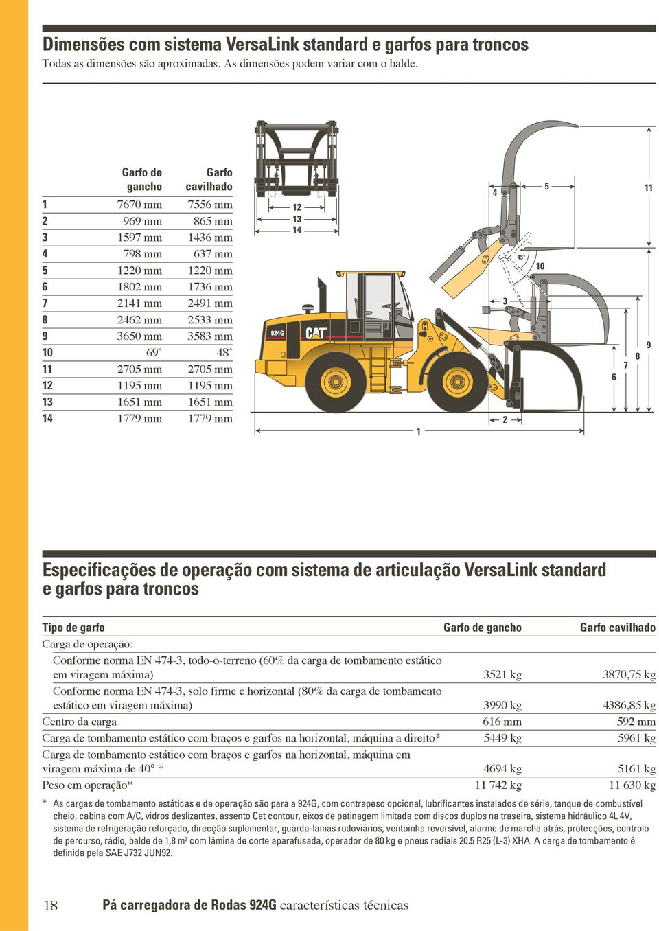 13 14 1 4 3 2 45 10 5 7 6 8 11 9 Especificações de operação com sistema de articulação VersaLink standard e garfos para troncos Tipo de garfo Garfo de gancho Garfo cavilhado Carga de operação: