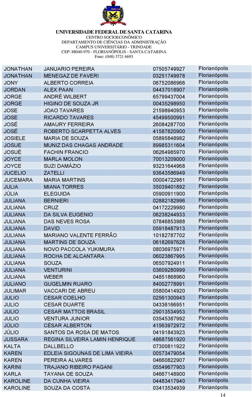 FERREIRA 26084287700 Florianópolis JOSÉ ROBERTO SCARPETTA ALVES 41587820900 Florianópolis JOSIELE MARIA DE SOUZA 05895848982 Florianópolis JOSUE MUNIZ DAS CHAGAS ANDRADE 89985311604 Florianópolis