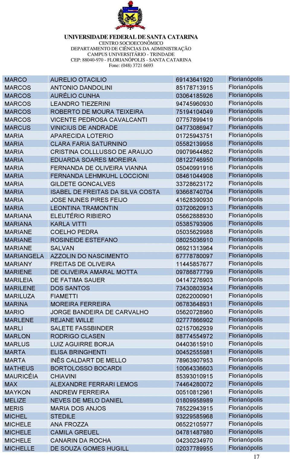 01725943751 Florianópolis MARIA CLARA FARIA SATURNINO 05582139958 Florianópolis MARIA CRISTINA COLLLUSSO DE ARAUJO 09079644862 Florianópolis MARIA EDUARDA SOARES MOREIRA 08122746950 Florianópolis