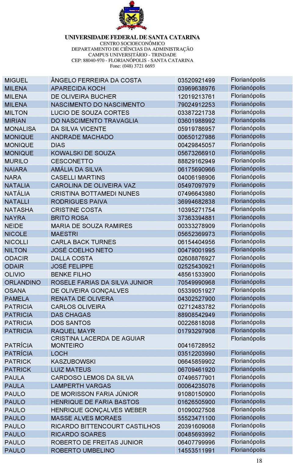 ANDRADE MACHADO 00650127986 Florianópolis MONIQUE DIAS 00429845057 Florianópolis MONIQUE KOWALSKI DE SOUZA 05673266910 Florianópolis MURILO CESCONETTO 88829162949 Florianópolis NAIARA AMÁLIA DA SILVA