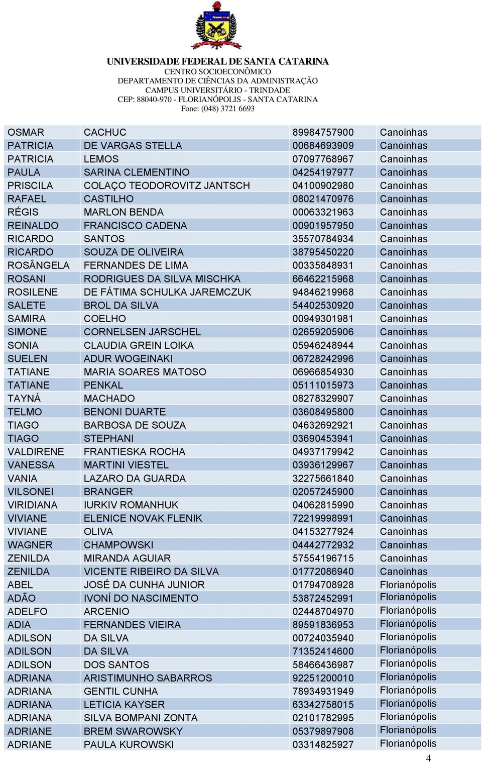 RICARDO SOUZA DE OLIVEIRA 38795450220 Canoinhas ROSÂNGELA FERNANDES DE LIMA 00335848931 Canoinhas ROSANI RODRIGUES DA SILVA MISCHKA 66462215968 Canoinhas ROSILENE DE FÁTIMA SCHULKA JAREMCZUK