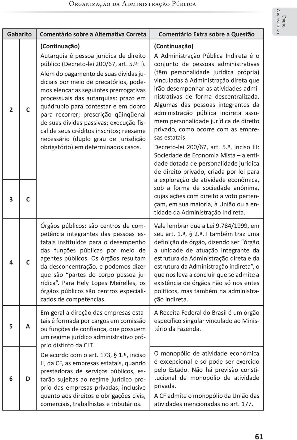 Além do pagamento de suas dívidas judiciais por meio de precatórios, podemos elencar as seguintes prerrogativas processuais das autarquias: prazo em quádruplo para contestar e em dobro para recorrer;