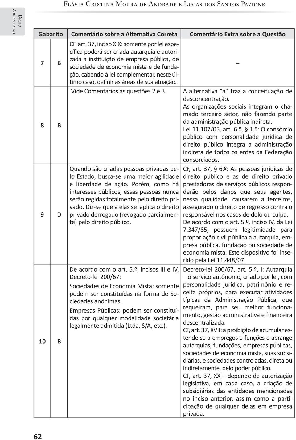 neste úl- timo caso, definir as áreas de sua atuação. 8 B Vide Comentários às questões 2 e 3. A alternativa a traz a conceituação de desconcentração.