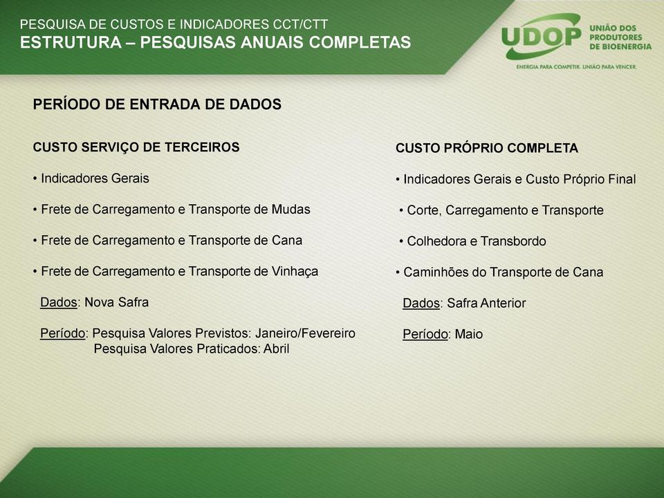 Período: Pesquisa Valores Previstos: Janeiro/Fevereiro Pesquisa Valores Praticados: Abril CUSTO PRÓPRIO COMPLETA Indicadores Gerais e