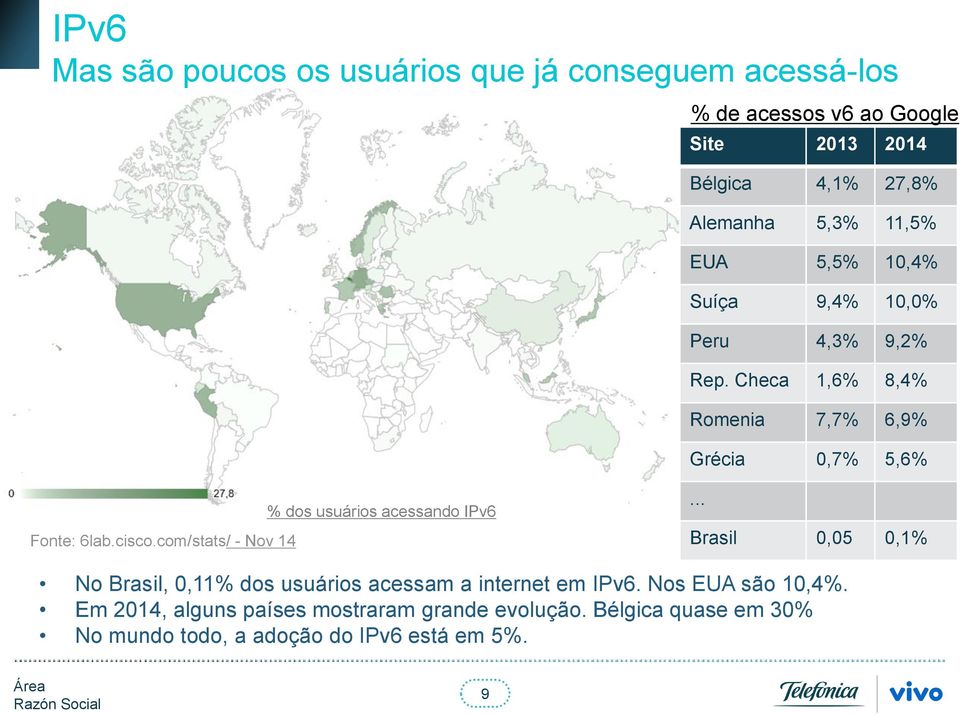 cisco.com/stats/ - Nov 14 % dos usuários acessando IPv6... Brasil 0,05 0,1% No Brasil, 0,11% dos usuários acessam a internet em IPv6.
