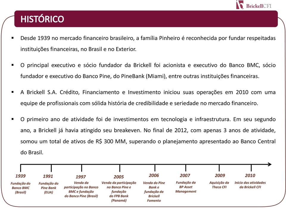 A Brickell S.A. Crédito, Financiamento e Investimento iniciou suas operações em 2010 com uma equipe de profissionais com sólida história de credibilidade e seriedade no mercado financeiro.