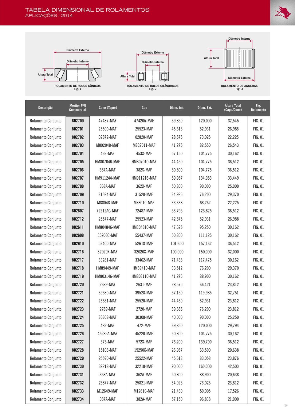 01 Rolamento Conjunto 802702 02872-MAF 02820-MAF 28,575 73,025 22,225 FIG. 01 Rolamento Conjunto 802703 M802048-MAF M802011-MAF 41,275 82,550 26,543 FIG.