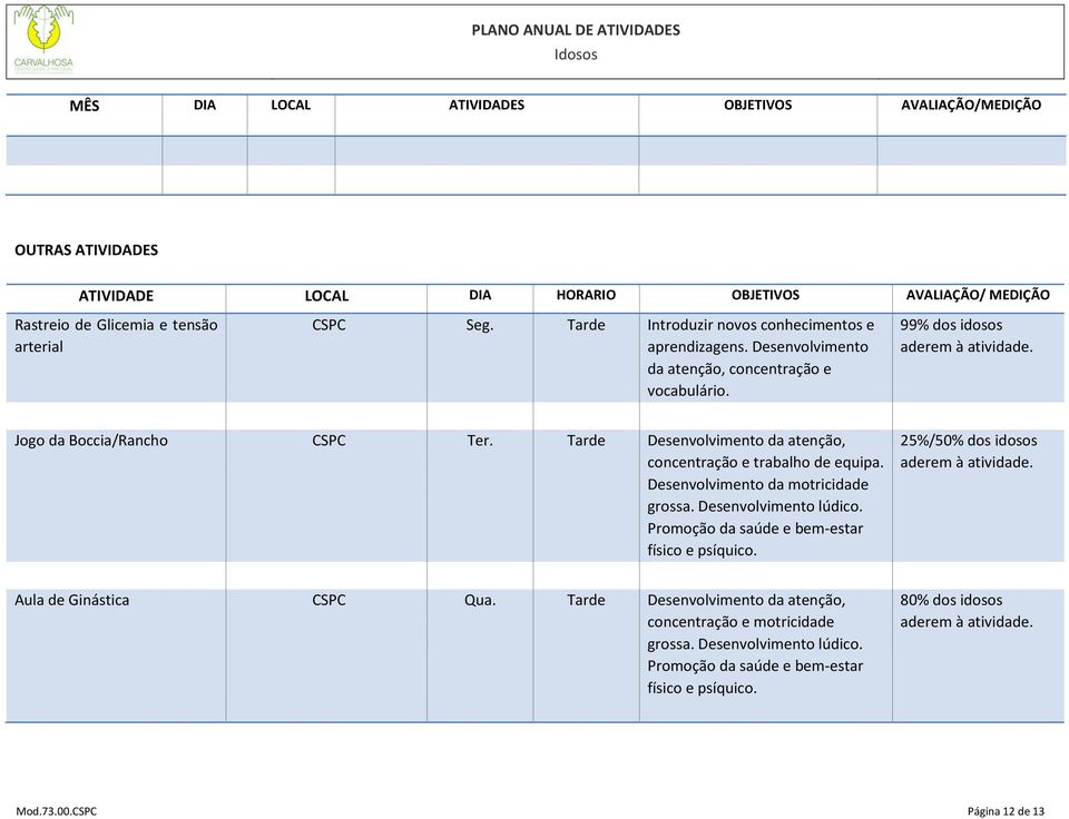 Tarde Desenvolvimento da atenção, concentração e trabalho de equipa. grossa. Desenvolvimento lúdico. Promoção da saúde e bem-estar físico e psíquico.