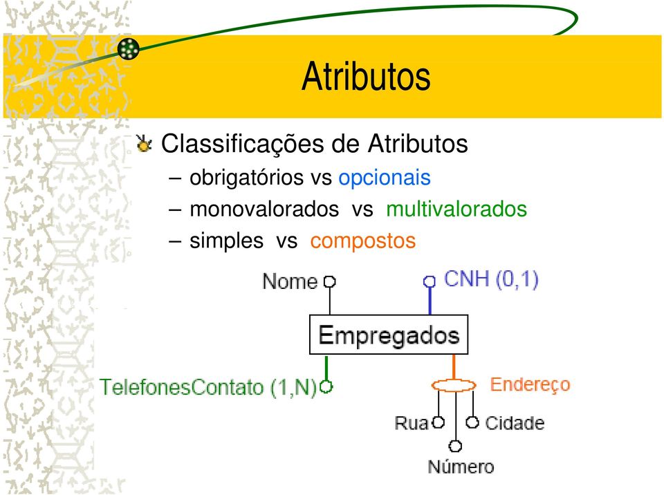 opcionais monovalorados vs