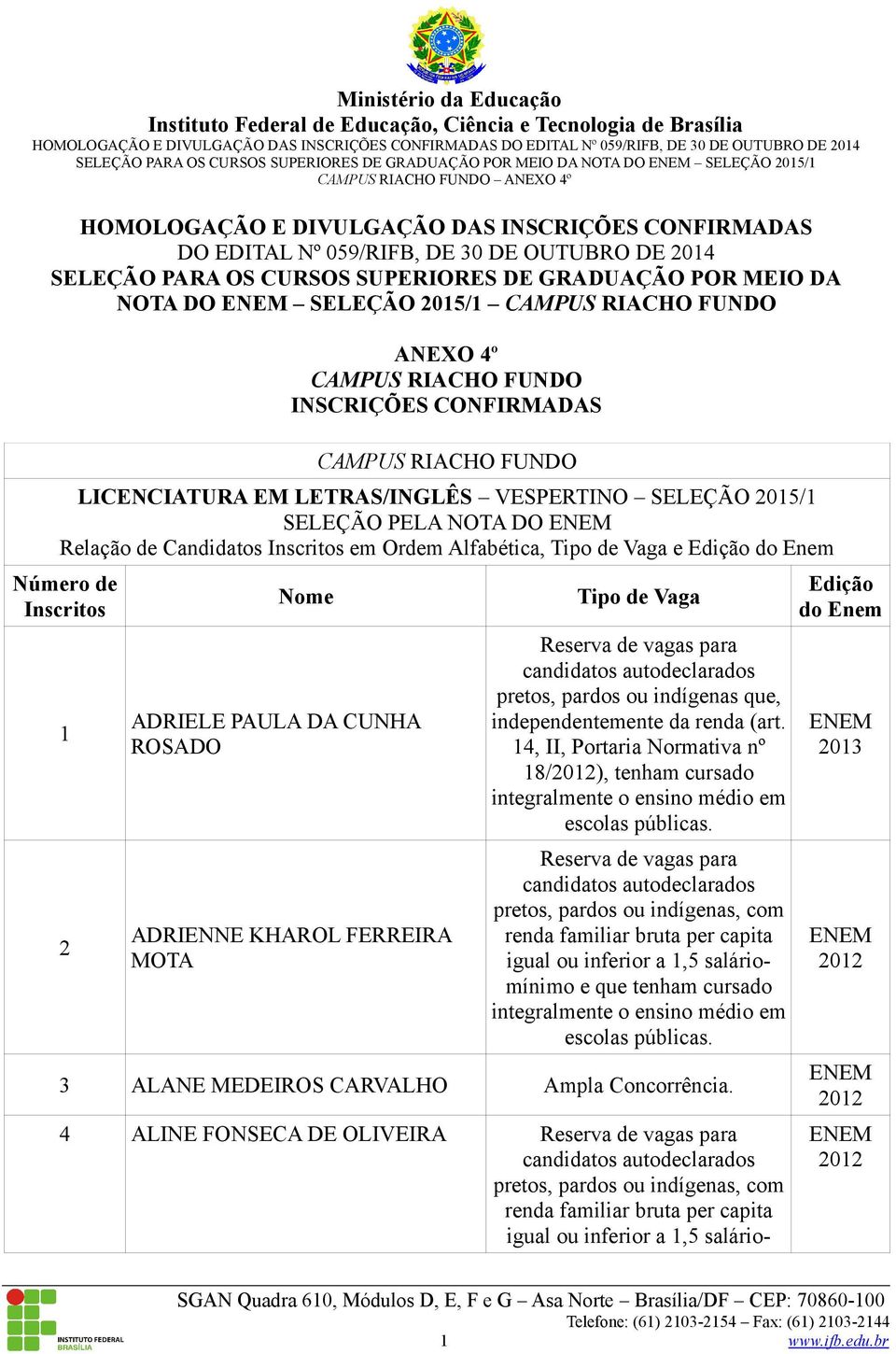 LETRAS/INGLÊS VESPERTINO SELEÇÃO 2015/1 SELEÇÃO PELA NOTA DO Relação de Candidatos Inscritos em Ordem Alfabética, Tipo de Vaga e Edição do Enem Número de Inscritos 1 2 Nome ADRIELE PAULA DA