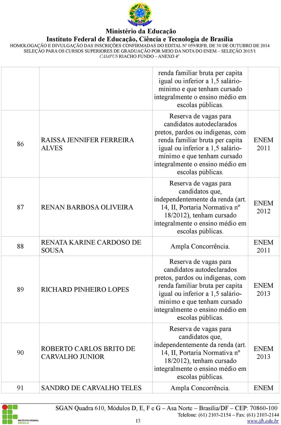 CARDOSO DE SOUSA 89 RICHARD PINHEIRO LOPES 90 ROBERTO CARLOS BRITO DE CARVALHO