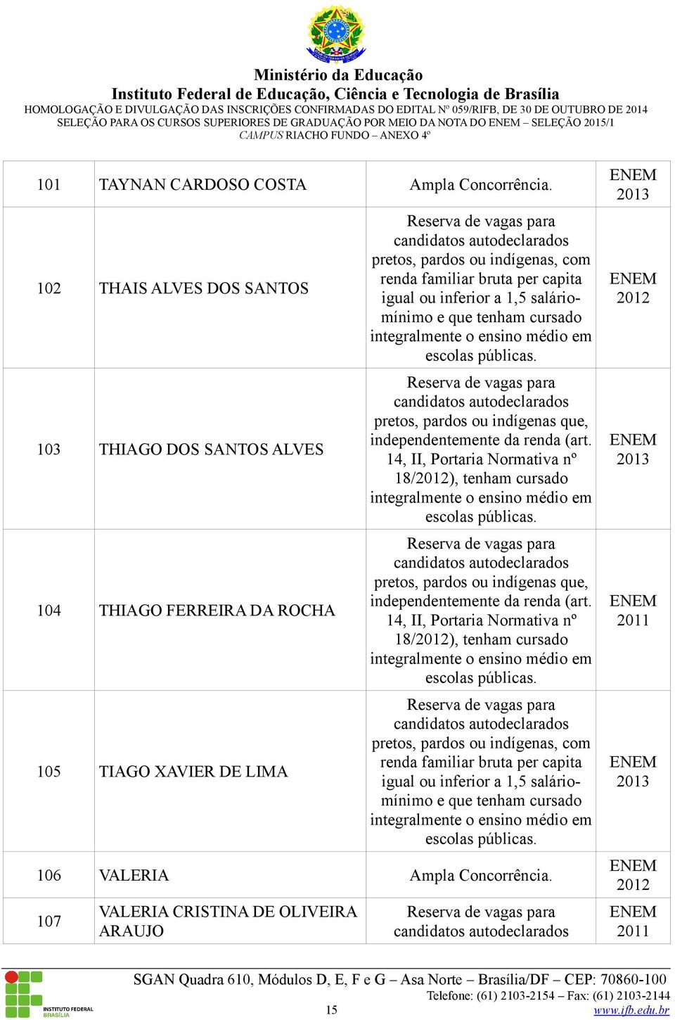 104 THIAGO FERREIRA DA ROCHA 105 TIAGO XAVIER DE LIMA 18/), tenham cursado 18/),