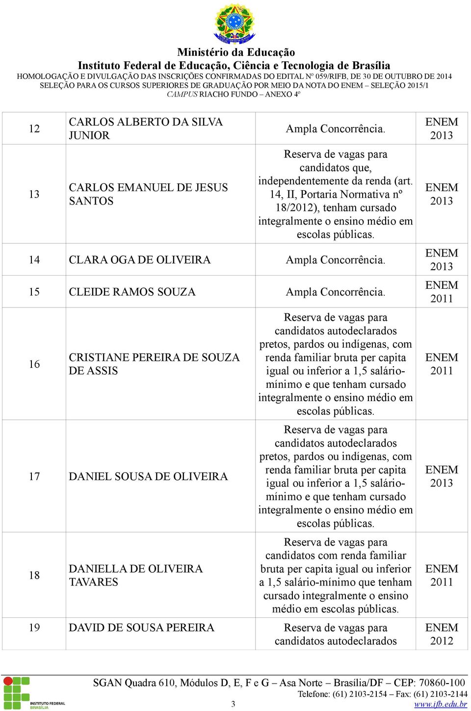 SOUZA DE ASSIS 17 DANIEL SOUSA DE OLIVEIRA 18 DANIELLA DE OLIVEIRA TAVARES candidatos com renda familiar bruta per capita