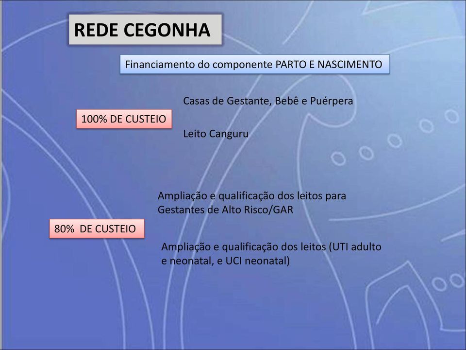 CUSTEIO Ampliação e qualificação dos leitos para Gestantes de Alto