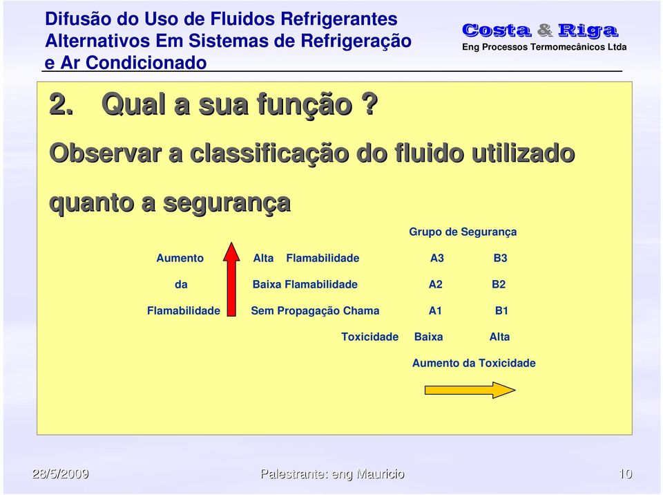 Segurança Aumento Alta Flamabilidade da Baixa Flamabilidade A3 B3 A2 B2