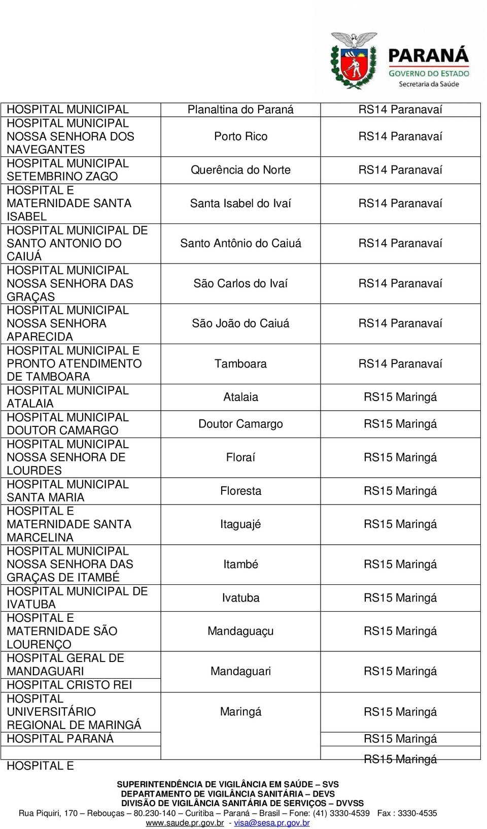 DOUTOR CAMARGO Doutor Camargo NOSSA SENHORA DE Floraí LOURDES SANTA MARIA Floresta MATERNIDADE SANTA Itaguajé MARCELINA NOSSA SENHORA DAS Itambé GRAÇAS DE ITAMBÉ DE