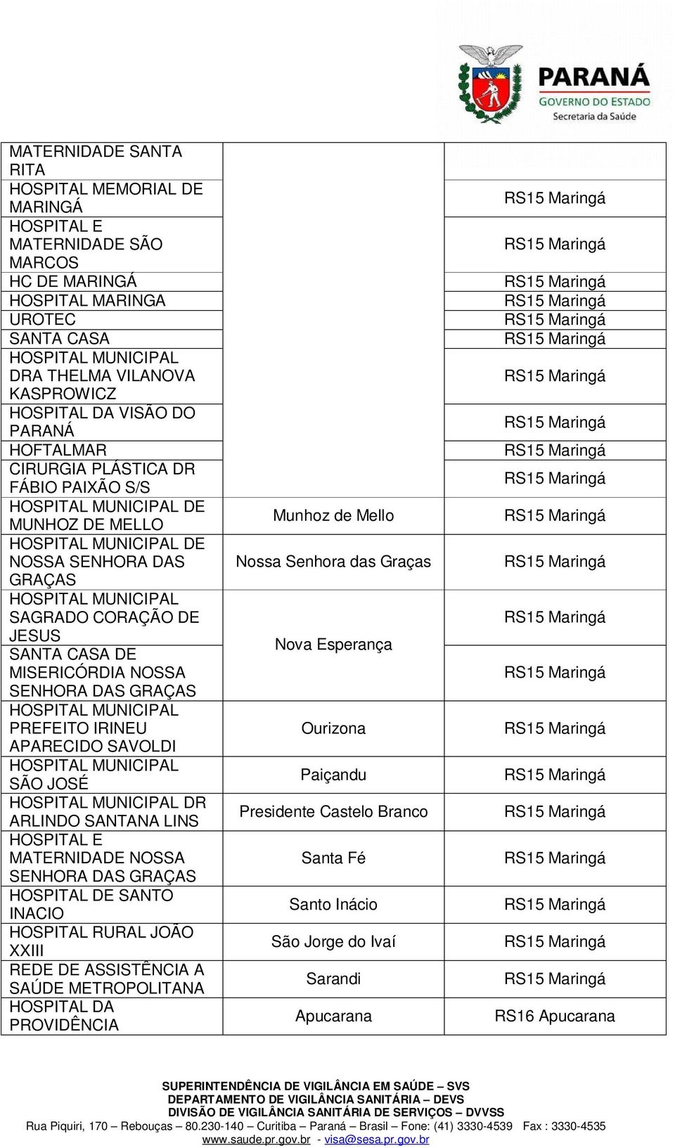 IRINEU APARECIDO SAVOLDI SÃO JOSÉ DR ARLINDO SANTANA LINS MATERNIDADE NOSSA SENHORA DAS GRAÇAS HOSPITAL DE SANTO INACIO HOSPITAL RURAL JOÃO XXIII REDE DE ASSISTÊNCIA A SAÚDE