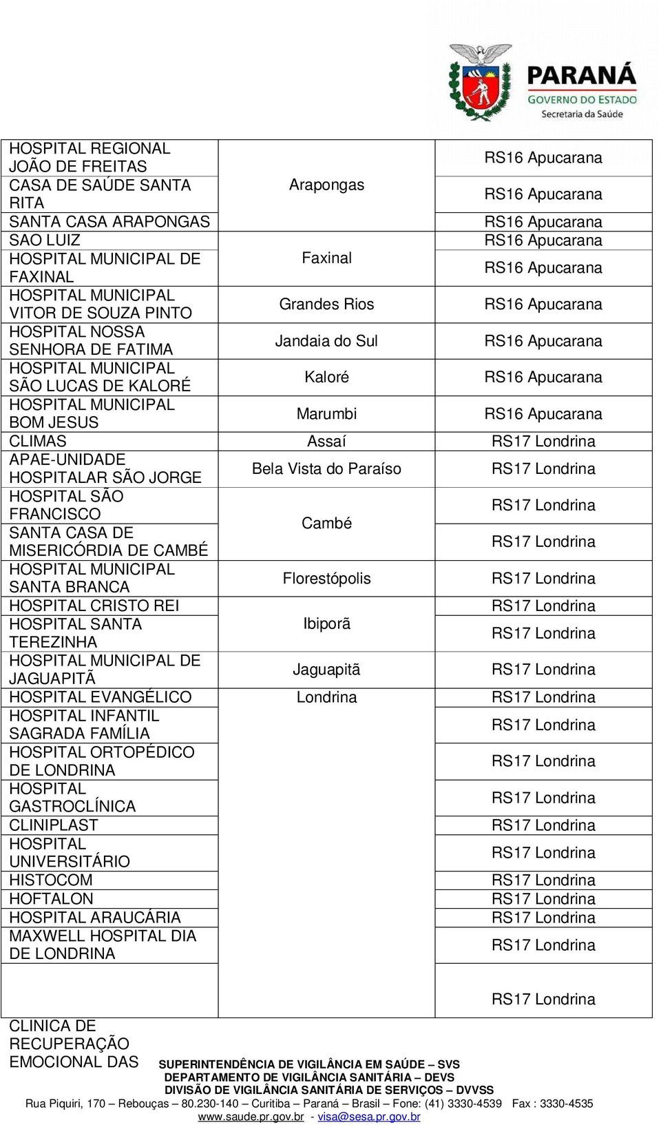 CAMBÉ SANTA BRANCA Florestópolis HOSPITAL CRISTO REI HOSPITAL SANTA Ibiporã TEREZINHA DE JAGUAPITÃ Jaguapitã VANGÉLICO Londrina HOSPITAL INFANTIL SAGRADA FAMÍLIA HOSPITAL